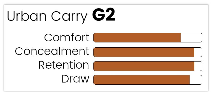 Urban Carry G2