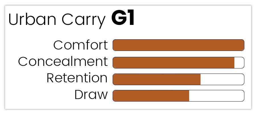 Urban Carry G2 Size Chart